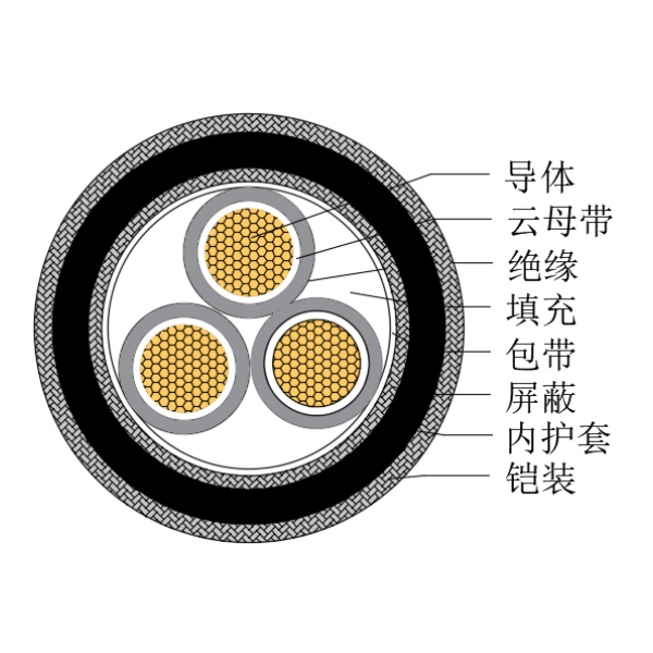 铜芯交联聚乙烯绝缘低烟无卤耐火船用控制电缆-CKJPJP90/NC-150/250V、CKJPFP90/NC-150/250V