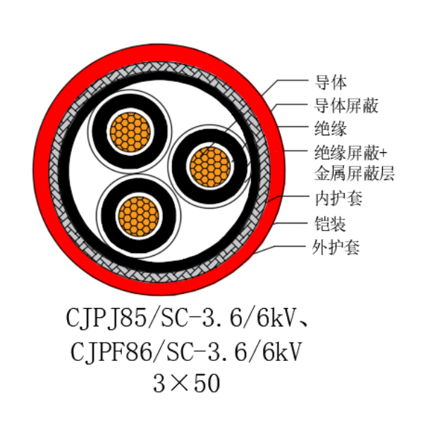 铜芯交联聚乙烯绝缘低烟无卤船用电力电缆-CJPJ85/SC-3.6/6kV、CJPF86/SC-3.6/6kV