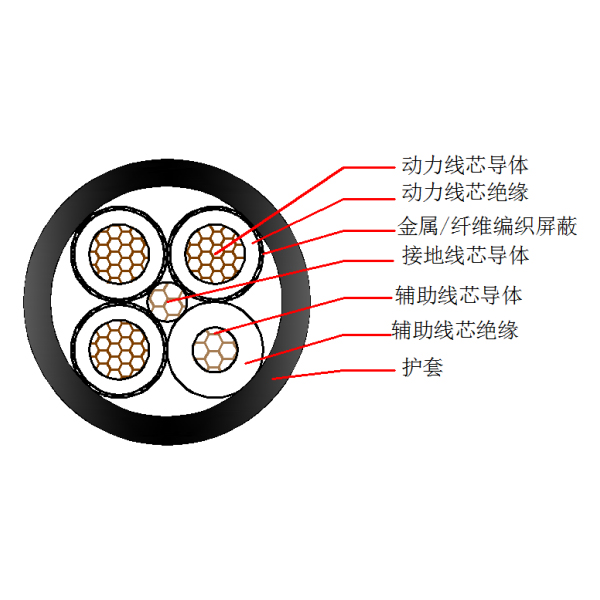 采煤机金属屏蔽橡套软电缆-MCPTJ-1.9/3.3kV