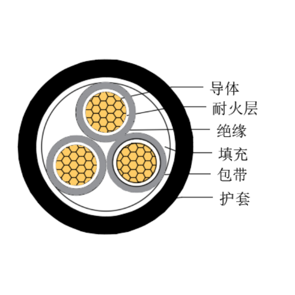 铜芯交联聚乙烯绝缘低烟无卤耐火船用控制电缆-CKJPJ/NC-150/250V、CKJPF/NC-150/250V