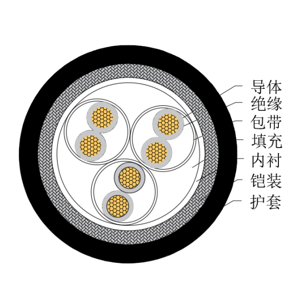 铜芯交联聚乙烯绝缘低烟无卤船用仪表电缆-CHJ85/SC-150/250V、CHJ86/SC-150/250V