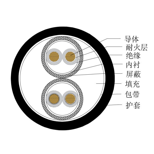 铜芯交联聚乙烯绝缘低烟无卤耐火船用仪表电缆-CHJPPJ/NC-150/250V、CHJPPF/NC-150/250V