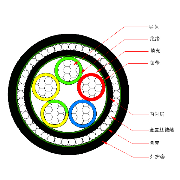 铝芯交联聚乙烯绝缘金属丝铠装聚烯烃护套 无卤低烟阻燃A类电力电缆-WDZA-YJLY73-0.6/1kV、WDZA-YJLY33-0.6/1kV