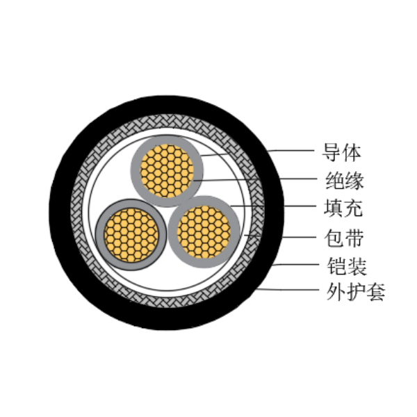 铜芯交联聚乙烯绝缘低烟无卤船用控制电缆-CKJ85/SC-150/250V、CKJ86/SC-150/250V