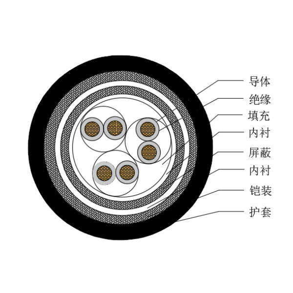 铜芯交联聚乙烯绝缘低烟无卤船用仪表电缆-CHJP85/SC-150/250V、CHJP86/SC-150/250V