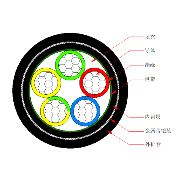 铝芯聚氯乙烯绝缘金属带铠装 聚氯乙烯护套电力电缆-VLV62-0.6/1kV、VLV22-0.6/1kV