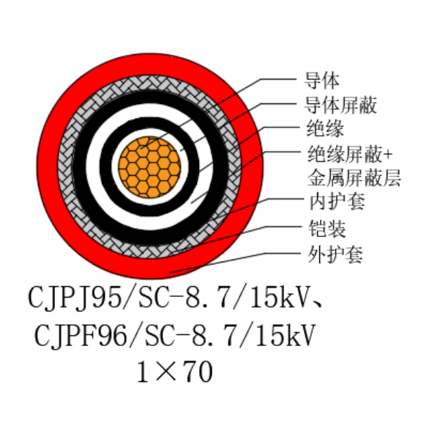 铜芯交联聚乙烯绝缘低烟无卤船用电力电缆-CJPJ95/SC-8.7/15kV、CJPF96/SC-8.7/15kV