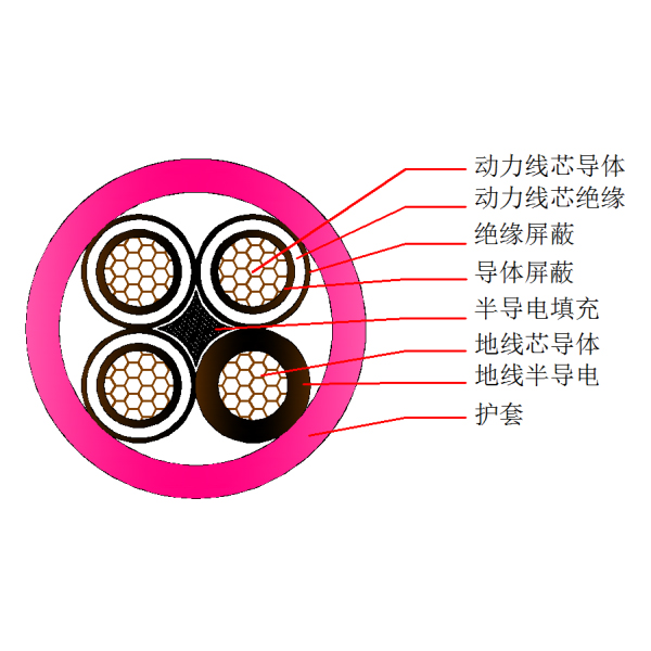 煤矿用移动屏蔽橡套软电缆-MYP-3.6 6kV(矿山地面使用）