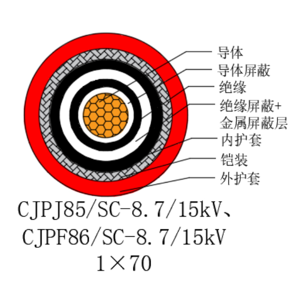 铜芯交联聚乙烯绝缘低烟无卤船用电力电缆-CJPJ85/SC-8.7/15kV、CJPF86/SC-8.7/15kV