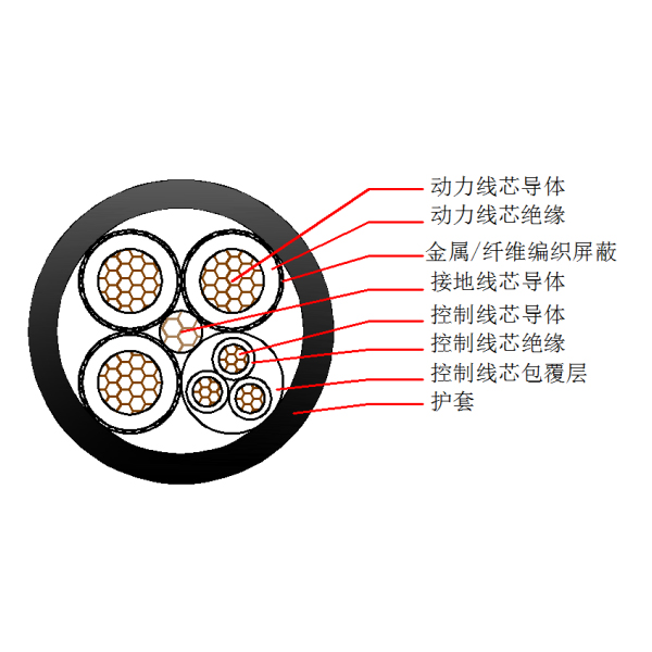 采煤机金属屏蔽橡套软电缆-MCPT-1.9/3.3kV