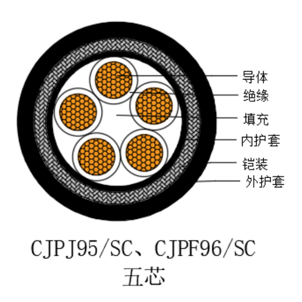 铜芯交联聚乙烯绝缘低烟无卤船用电力电缆-CJPJ95/SC-0.6/1kV、CJPF96/SC-0.6/1kV