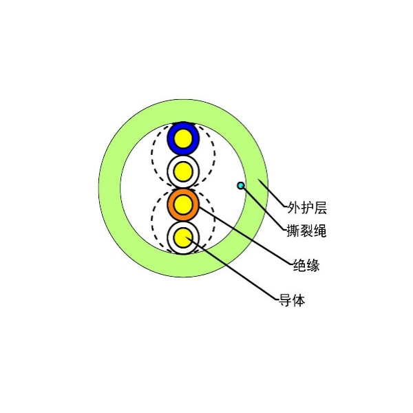 电话线-HYV 2*0.50 HYV 2*2*0.50