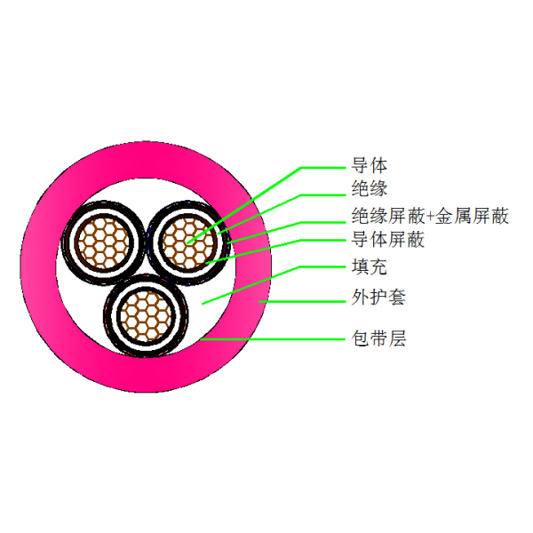 煤矿用移动金属屏蔽橡套软电缆-MYPT-6 10kV(矿山地面使用）