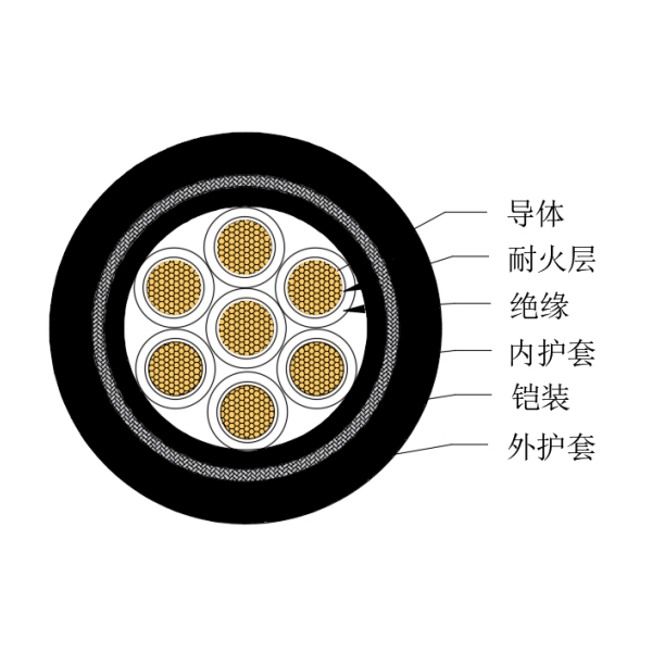 铜芯交联聚乙烯绝缘低烟无卤耐火船用控制电缆-CKJPJ85/NC-150/250V、CKJPF86/NC-150/250V