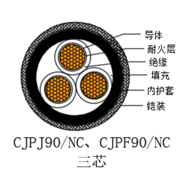 铜芯交联聚乙烯绝缘低烟无卤耐火船用电力电缆-CJPJ90/NC-0.6/1kV、CJPF90/NC-0.6/1kV