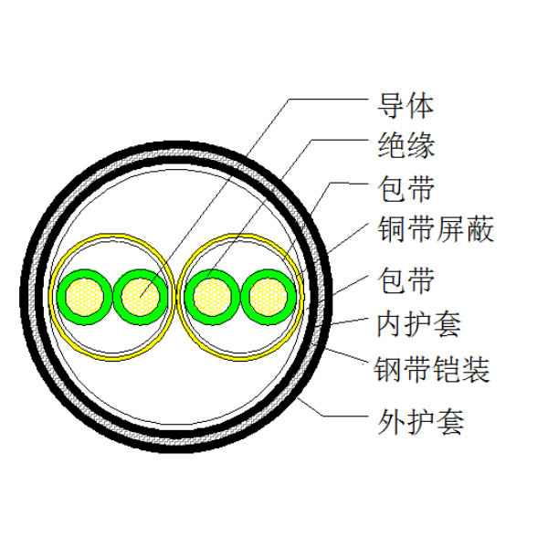 铜芯聚乙烯绝缘铜带绕包分屏蔽 钢带铠装聚氯乙烯护套计算机电缆-DJYP2V22-300/500V