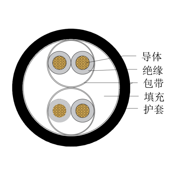 铜芯交联聚乙烯绝缘低烟无卤船用仪表电缆-CHJPJ/SC-150/250V、CHJPF/SC-150/250V