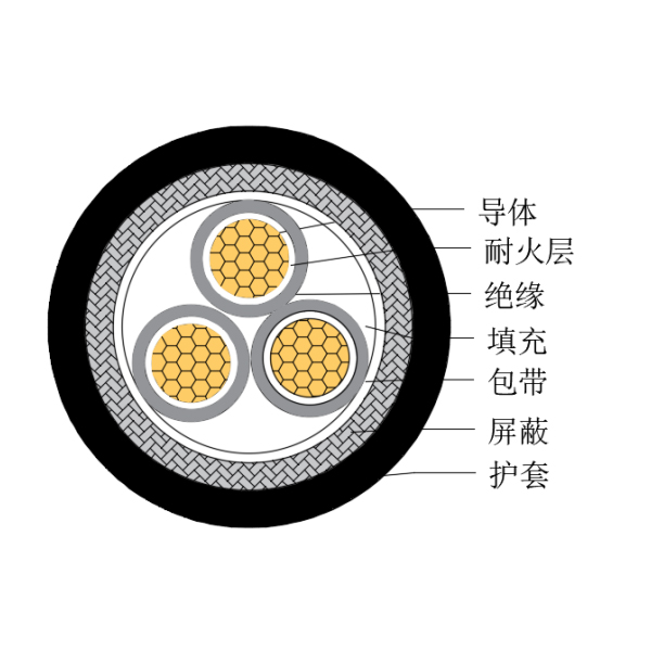 铜芯交联聚乙烯绝缘低烟无卤耐火船用控制电缆-CKJPJP/NC-150/250V、CKJPFP/NC-150/250V