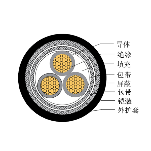 铜芯交联聚乙烯绝缘低烟无卤船用控制电缆-CKJP95/SC-150/250V、CKJP96/SC-150/250V