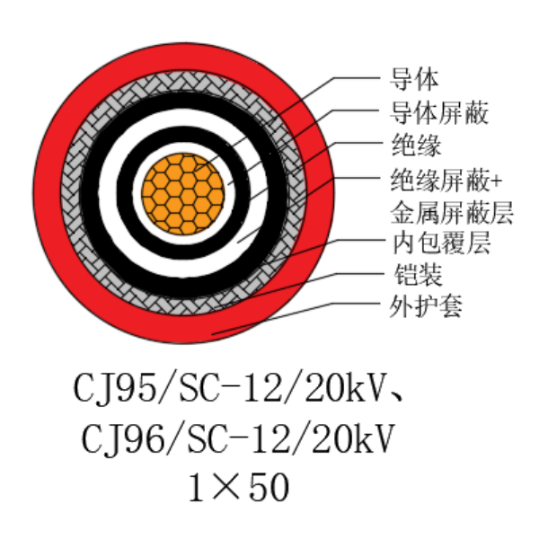 铜芯交联聚乙烯绝缘低烟无卤船用电力电缆-CJ95/SC-12/20kV、CJ96/SC-12/20kV