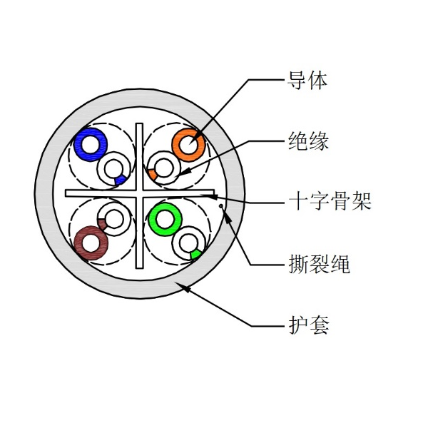 六类非屏蔽网线-UTP-HSYV-6 4*2*0.57