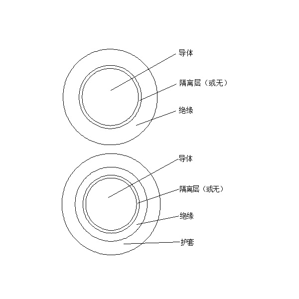 橡皮绝缘电机绕组引接软电缆和软线 （JE、JH、JEM、JEH 90℃）