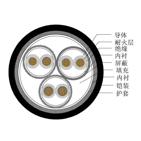 铜芯交联聚乙烯绝缘低烟无卤耐火船用仪表电缆-CHJP185/NC-150/250V、CHJP186/NC-150/250V