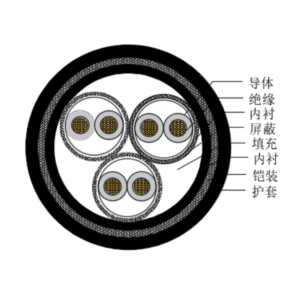 铜芯交联聚乙烯绝缘低烟无卤船用仪表电缆-CHJP195/SC-150/250V、CHJP196/SC-150/250V