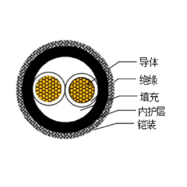 铜芯交联聚乙烯绝缘低烟无卤船用电力电缆-CJPJ80/SC-0.6/1kV、CJPF80/SC-0.6/1kV