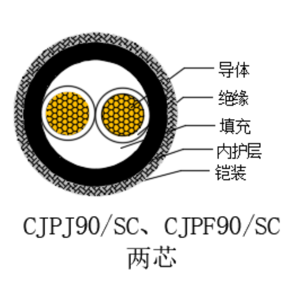 铜芯交联聚乙烯绝缘低烟无卤船用电力电缆-CJPJ90/SC-0.6/1kV、CJPF90/SC-0.6/1kV