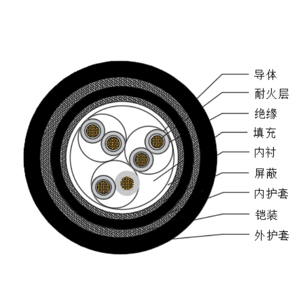 铜芯交联聚乙烯绝缘低烟无卤耐火船用仪表电缆-CHJPJP95-NC-150/250V、CHJPFP96-NC-150/250V