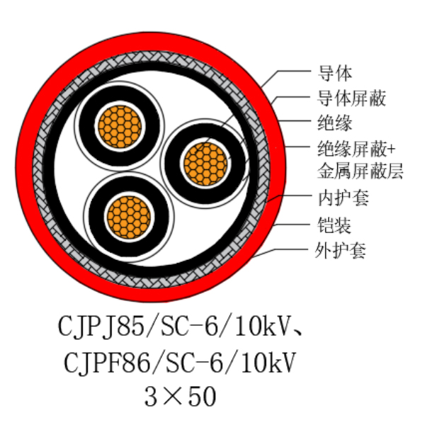 铜芯交联聚乙烯绝缘低烟无卤船用电力电缆-CJPJ85/SC-6/10kV、CJPF86/SC-6/10kV