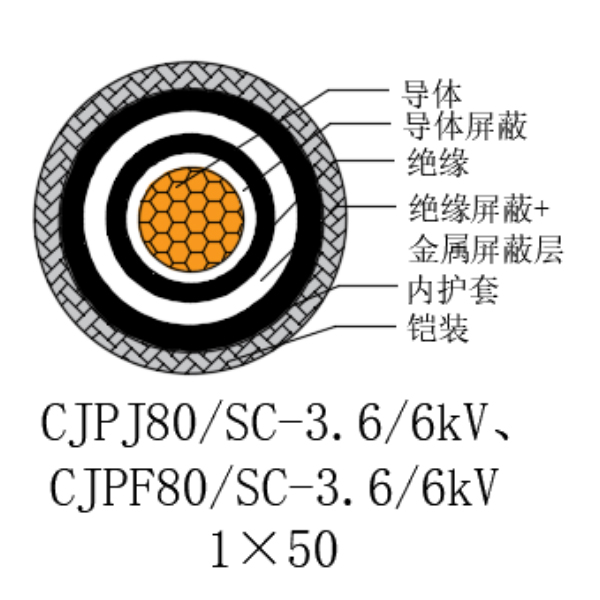 铜芯交联聚乙烯绝缘低烟无卤船用电力电缆-CJPJ80/SC-3.6/6kV、CJPF80/SC-3.6/6kV