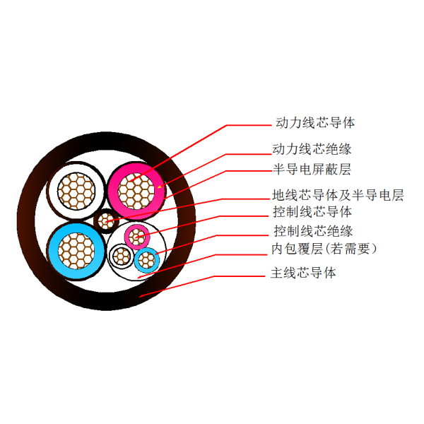 采煤机屏蔽橡套软电缆-MCP-1.9/3.3kV