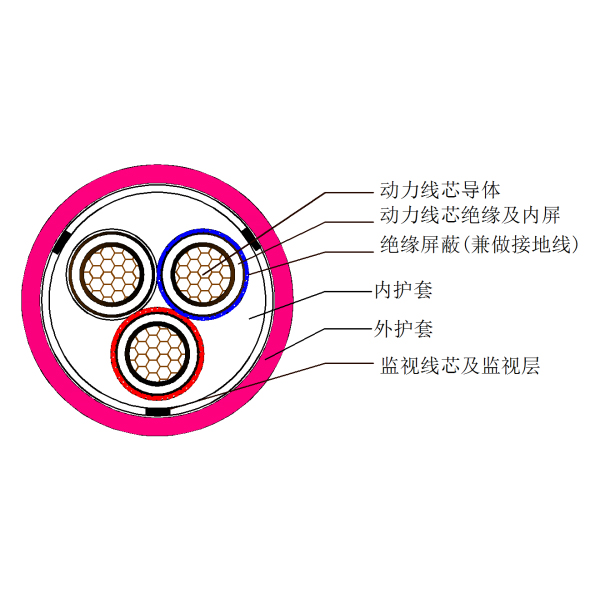 煤矿用移动金属屏蔽监视型橡套软电缆-MYPTJ-3.6kV