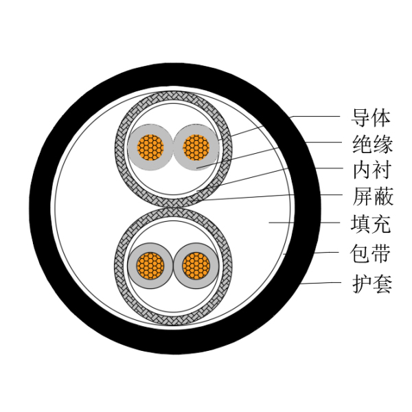 铜芯交联聚乙烯绝缘低烟无卤船用仪表电缆-CHJPPJ/SC-150/250V、CHJPPF/SC-150/250V