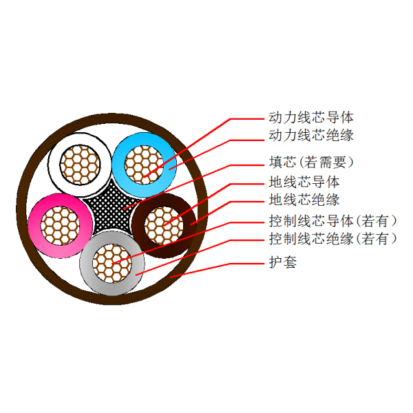 煤矿用电钻橡套软电缆MZ 0.3 0.5