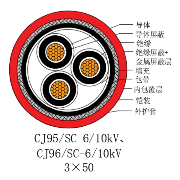 铜芯交联聚乙烯绝缘低烟无卤船用电力电缆-CJ95/SC-6/10kV、CJ96/SC-6/10kV