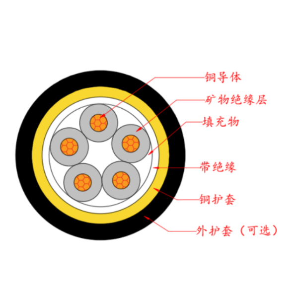 金属护套无机矿物绝缘电缆-BTTRZ-0.6/1kV