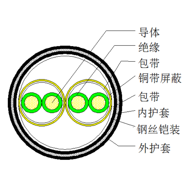 铜芯聚乙烯绝缘铜带绕包分屏蔽 钢丝铠装聚氯乙烯护套计算机电缆-DJYP2V32-300/500V