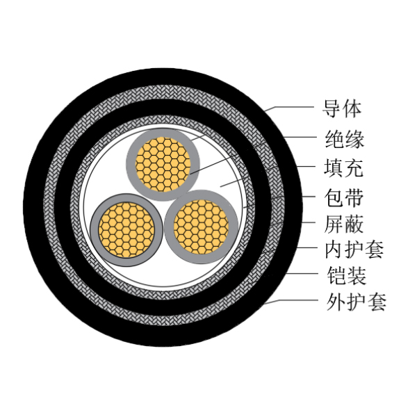 铜芯交联聚乙烯绝缘低烟无卤船用控制电缆-CKJPJP85/SC-150/250V、CKJPFP86/SC-150/250V