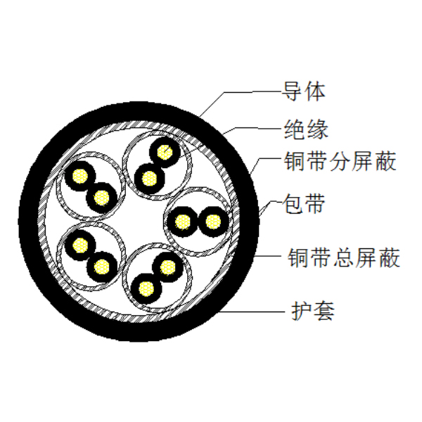 铜芯聚乙烯绝缘铜带绕包分总屏蔽 聚氯乙烯护套计算机电缆-DJYP2VP2-300/500V