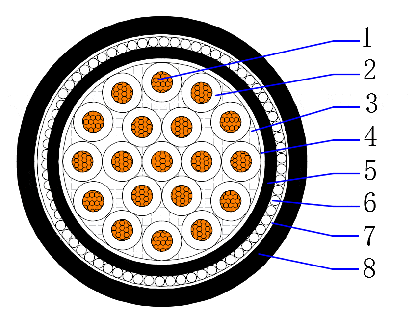 CU/XLPE/PVC/SWA/PVC 0.6/1kV armoured control cable