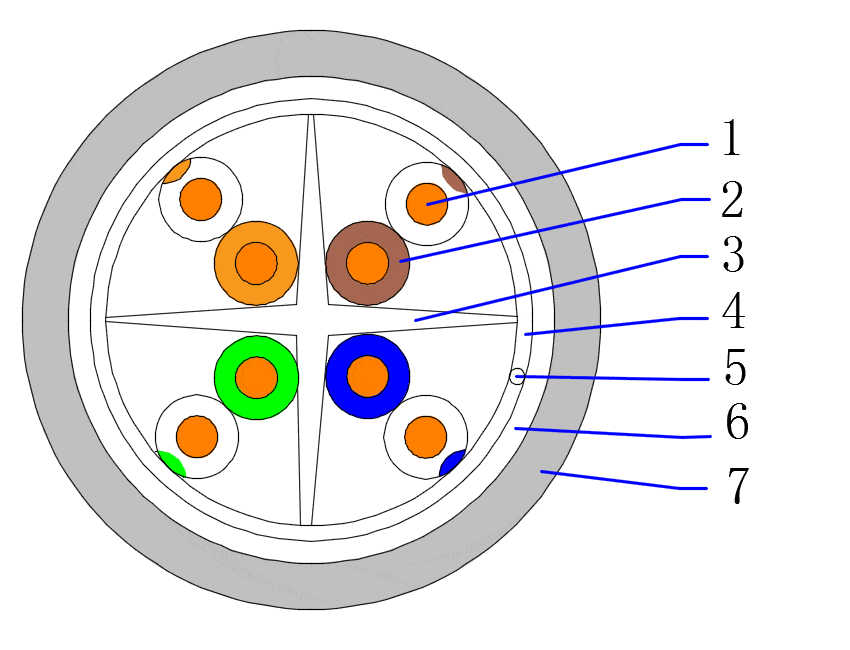 SFTP CAT6