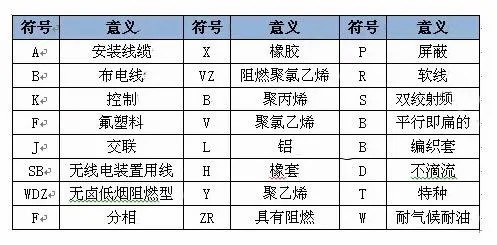 电缆数字颜色|电线电缆数字代表什么颜色？